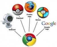 Google Chrome занял первое место среди браузеров